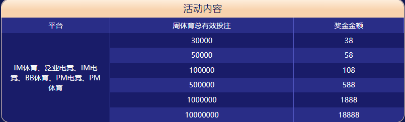BBIN宝盈体育体育大闯关
